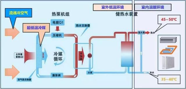 空气能两联供和多联机对比(图1) 空气能两联供和多联机对比(图1)