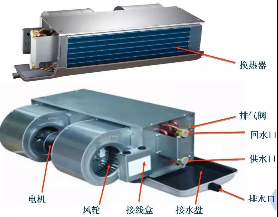风机盘管接线方法、故障、分类，全在这里了~~(图2)