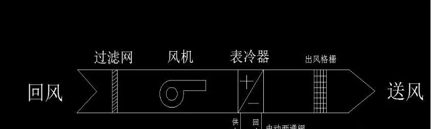 风机盘管接线方法、故障、分类，全在这里了~~(图5)