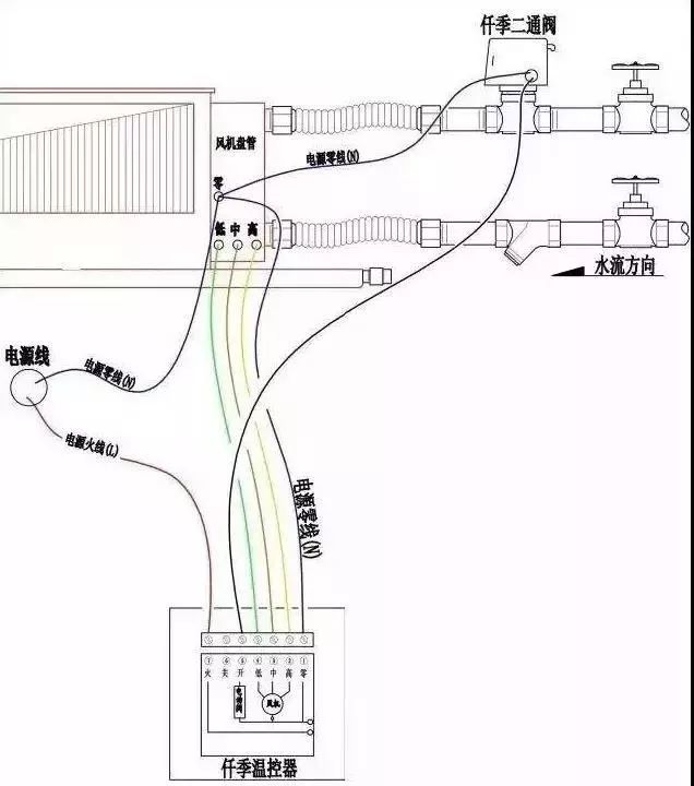 风机盘管接线方法、故障、分类，全在这里了~~(图12)