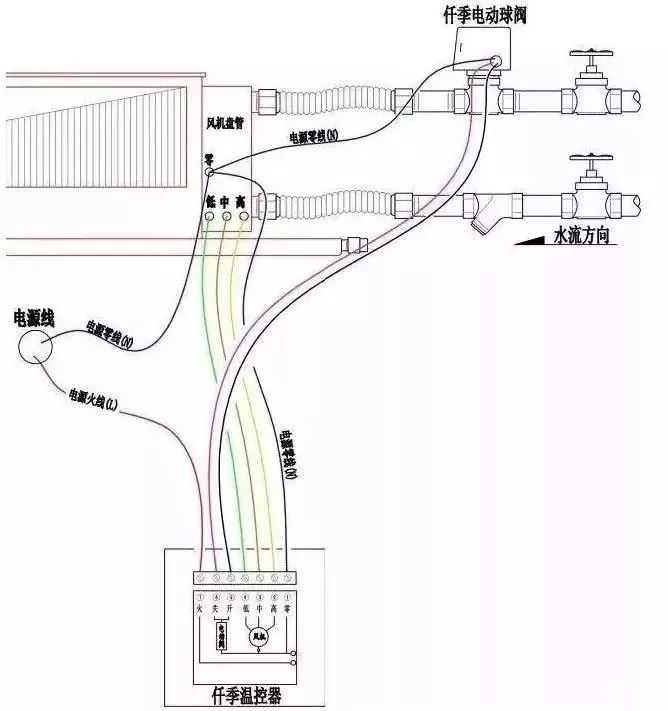 风机盘管接线方法、故障、分类，全在这里了~~(图13)
